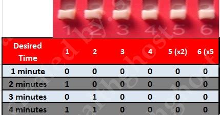 How to Setup Allan Timer Dip Switch & Analize .